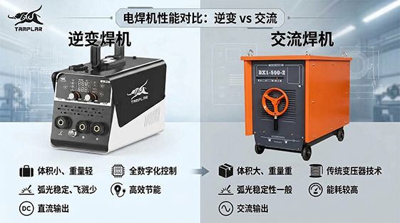 逆变焊机对比交流焊机，优势一目了然